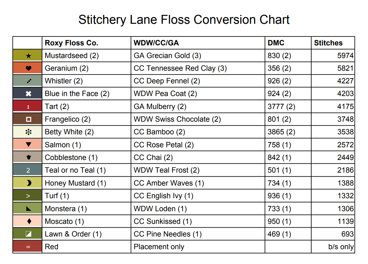 Stitchery House #1, Stitchery Lane Series - Pansy Patch - Cross Stitch Pattern