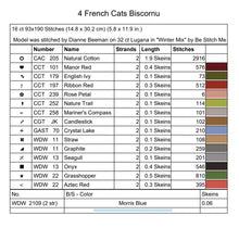 PREORDER Four French Cats - Dirty Annie's - Cross Stitch Pattern