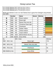 PREORDER Honey Lemon Tea - Dirty Annie's - Cross Stitch Pattern