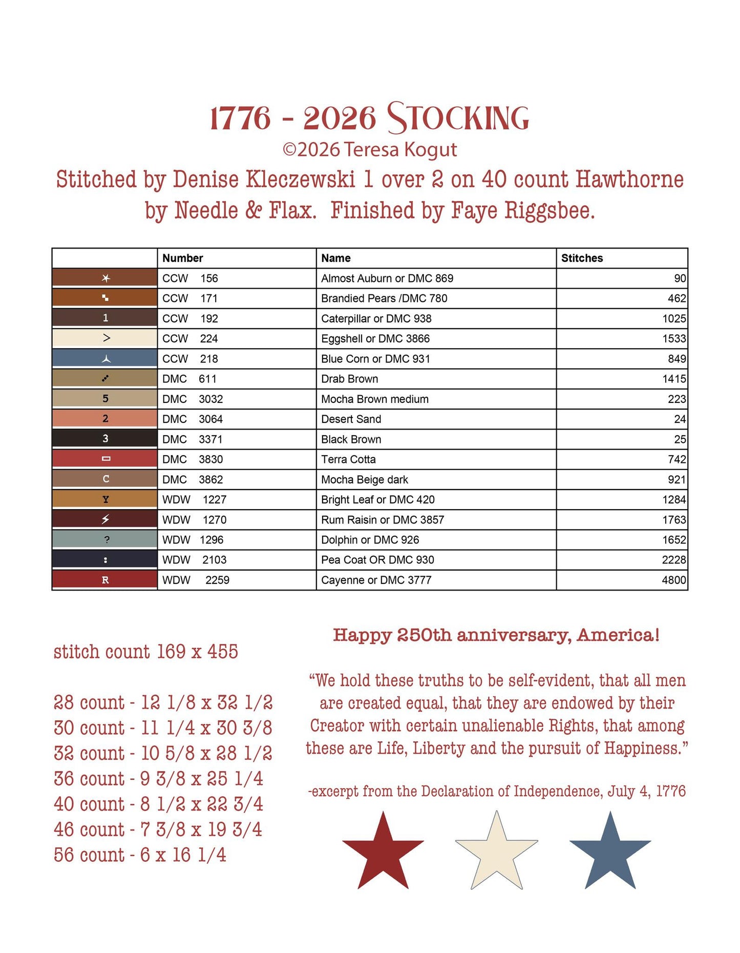 1776 - 2026 Stocking - Teresa Kogut - Cross Stitch Pattern