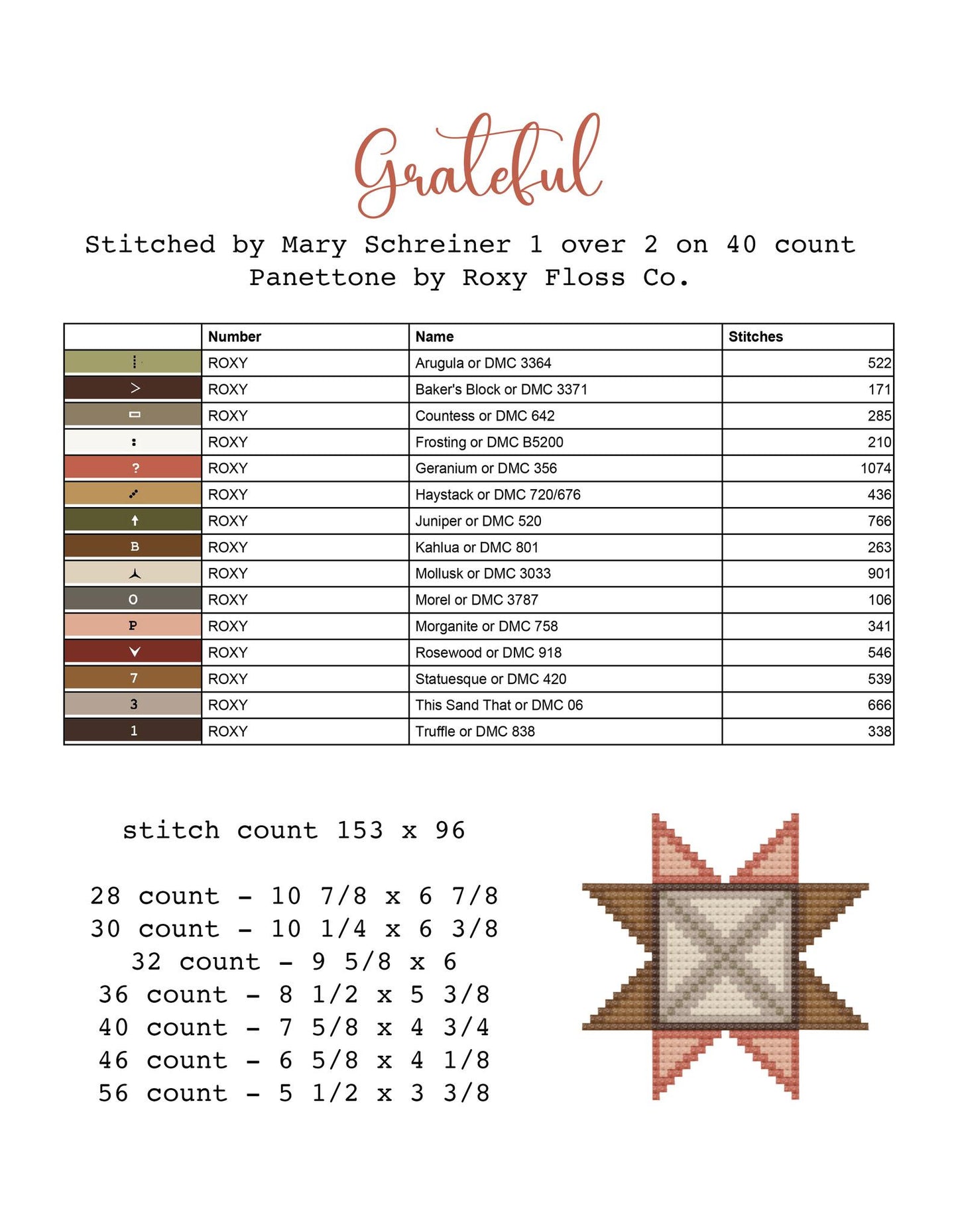 Find Joy - Teresa Kogut - Cross Stitch Pattern