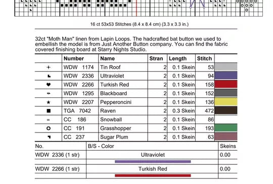 Mr. & Mrs. Dracula - Dirty Annie's - Cross Stitch Pattern, Needlecraft Patterns, Needlecraft Patterns, The Crafty Grimalkin - A Cross Stitch Store
